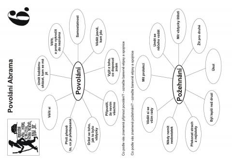 Pracovní list – Povolání Abrama - st