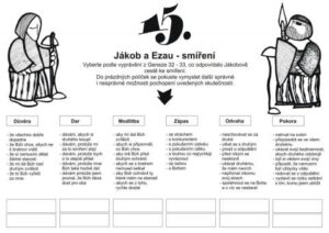 Pracovní list - Jákobův návrat - st