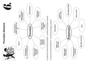 Pracovní list - Povolání Abrama - st